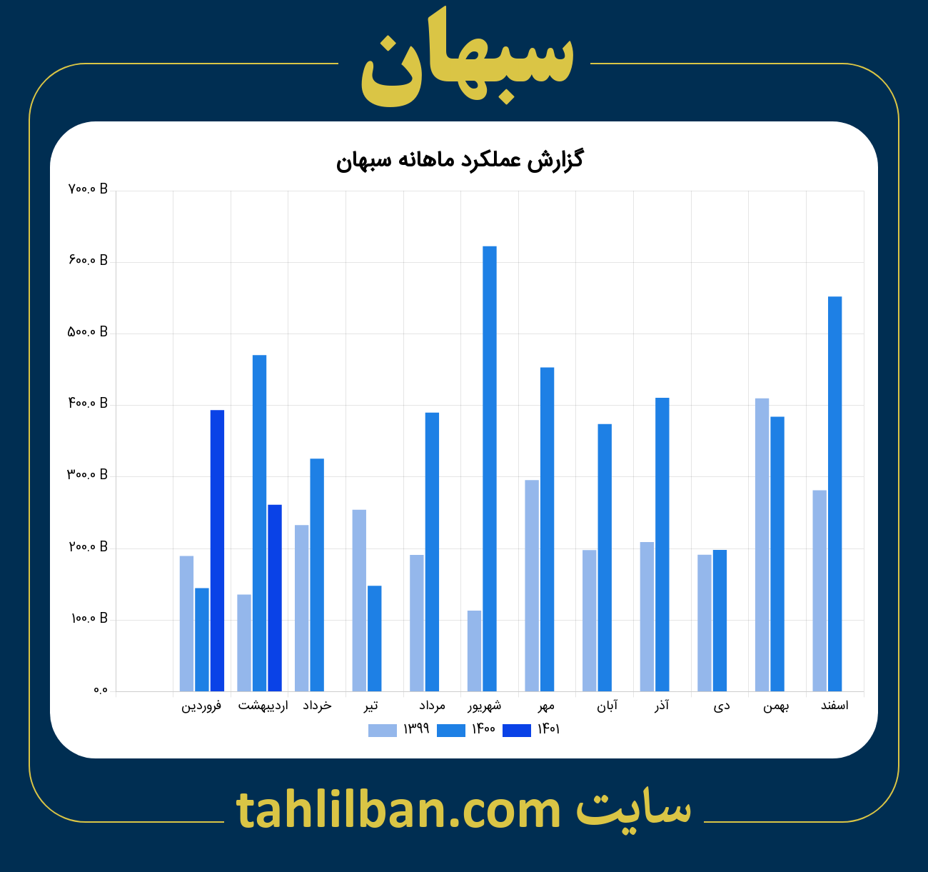 تصویر نمودار ماهانه