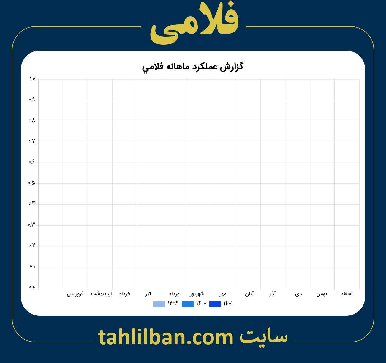 تصویر نمودار ماهانه