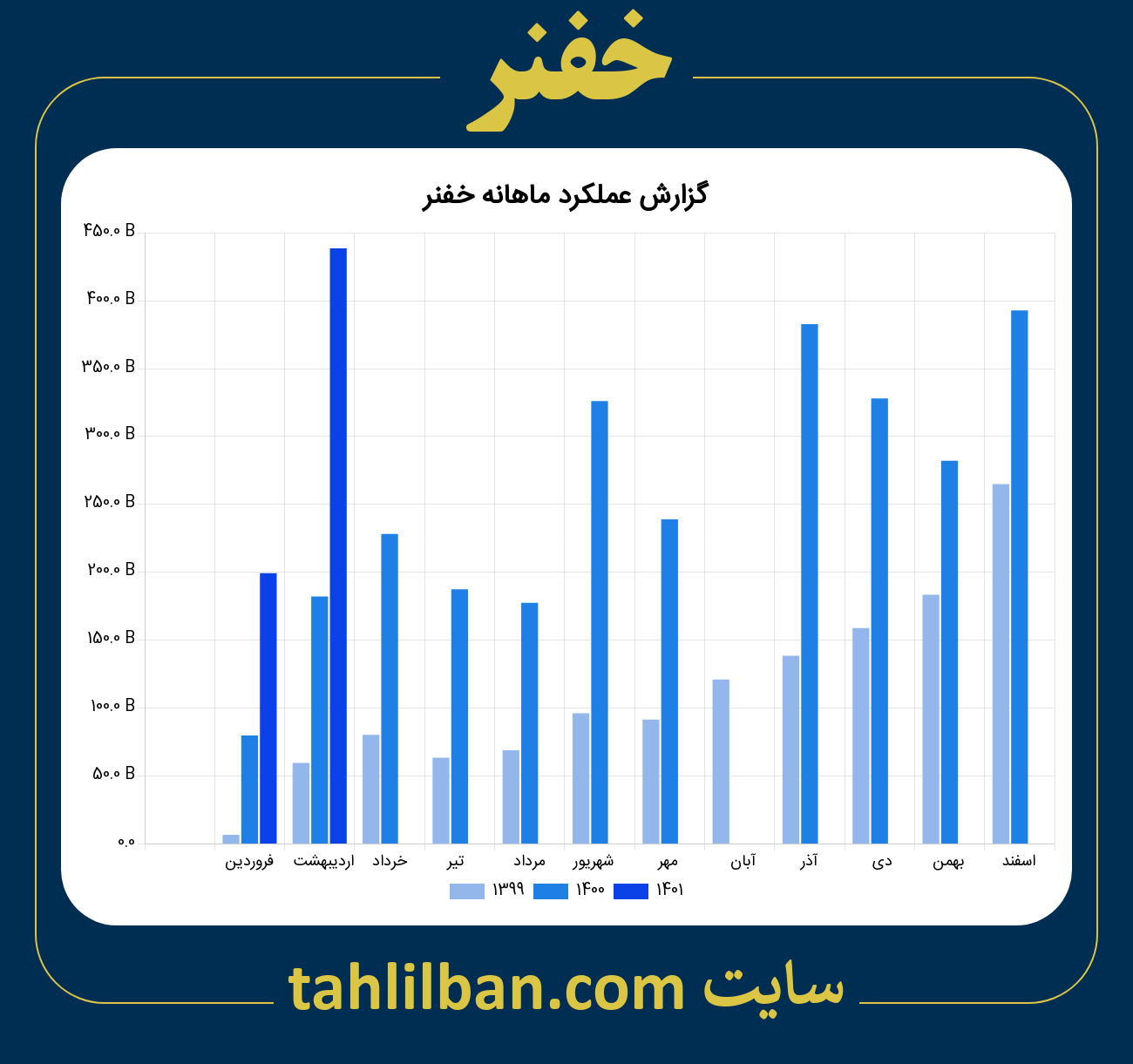 تصویر نمودار ماهانه