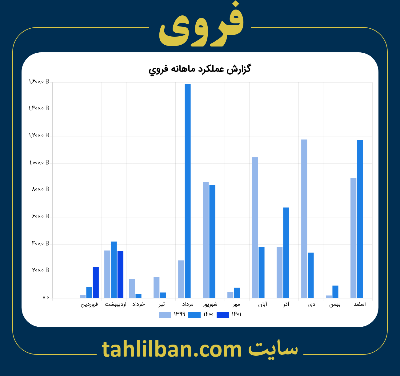 تصویر نمودار ماهانه