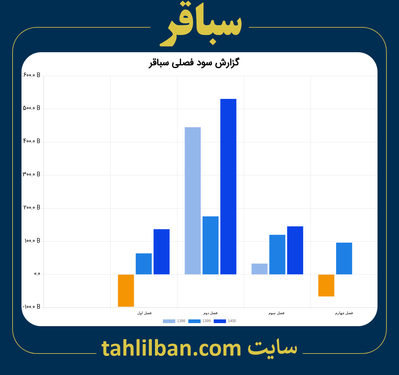 تصویر نمودار گزارش فصلی