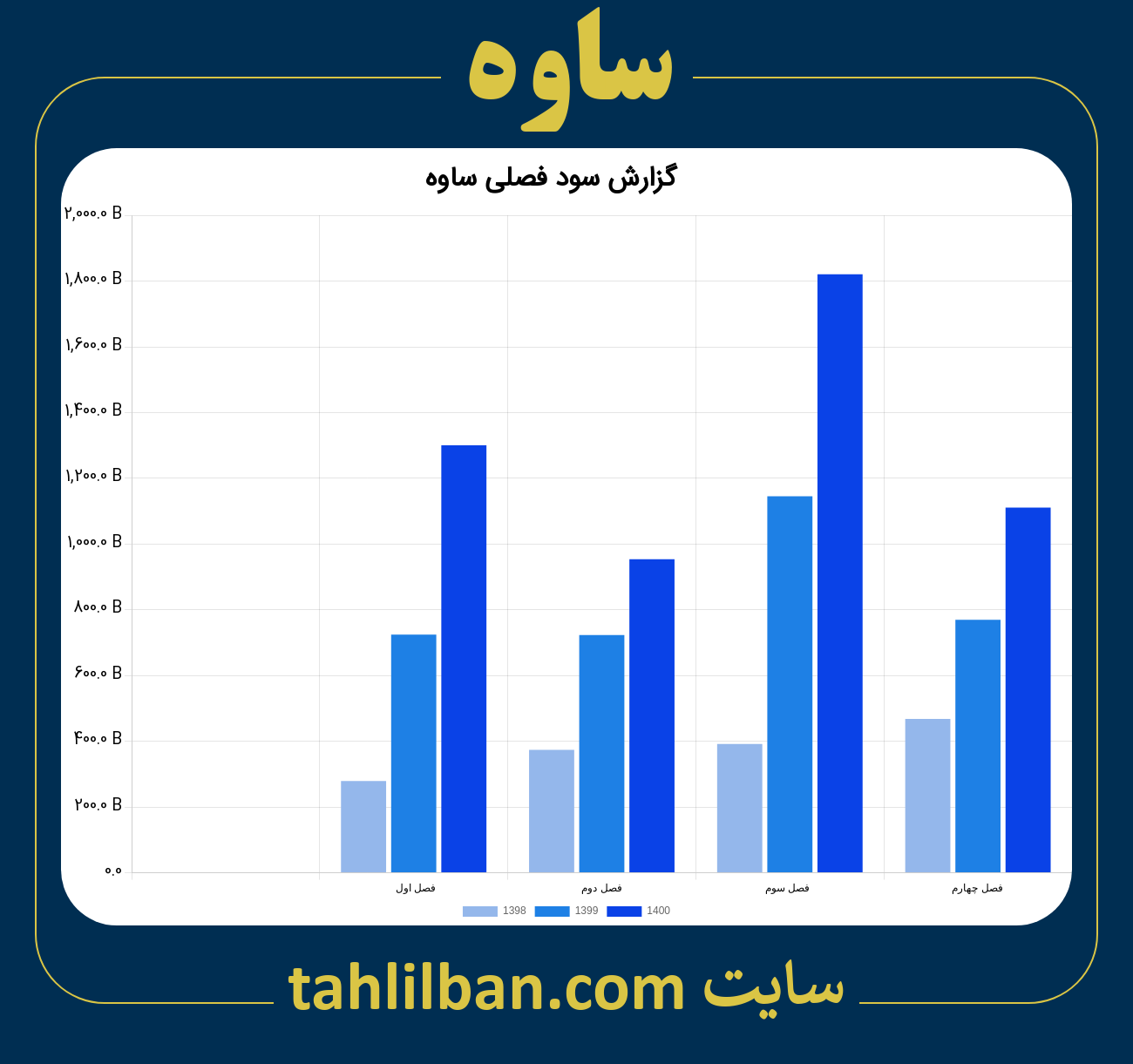 تصویر نمودار گزارش فصلی