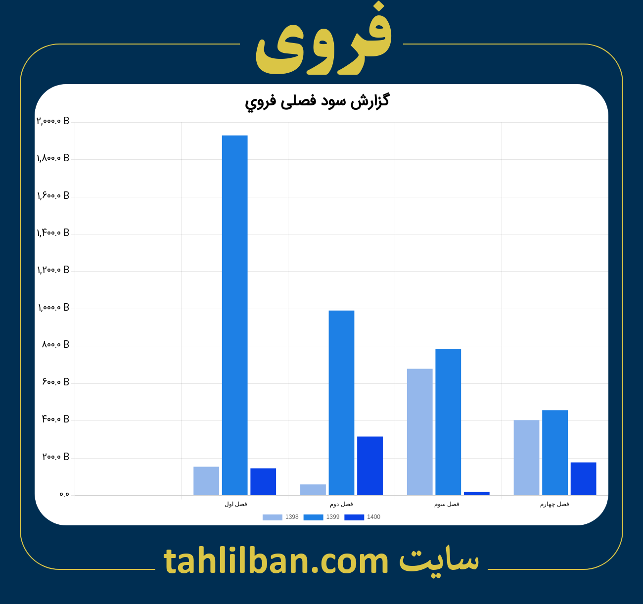 تصویر نمودار گزارش فصلی