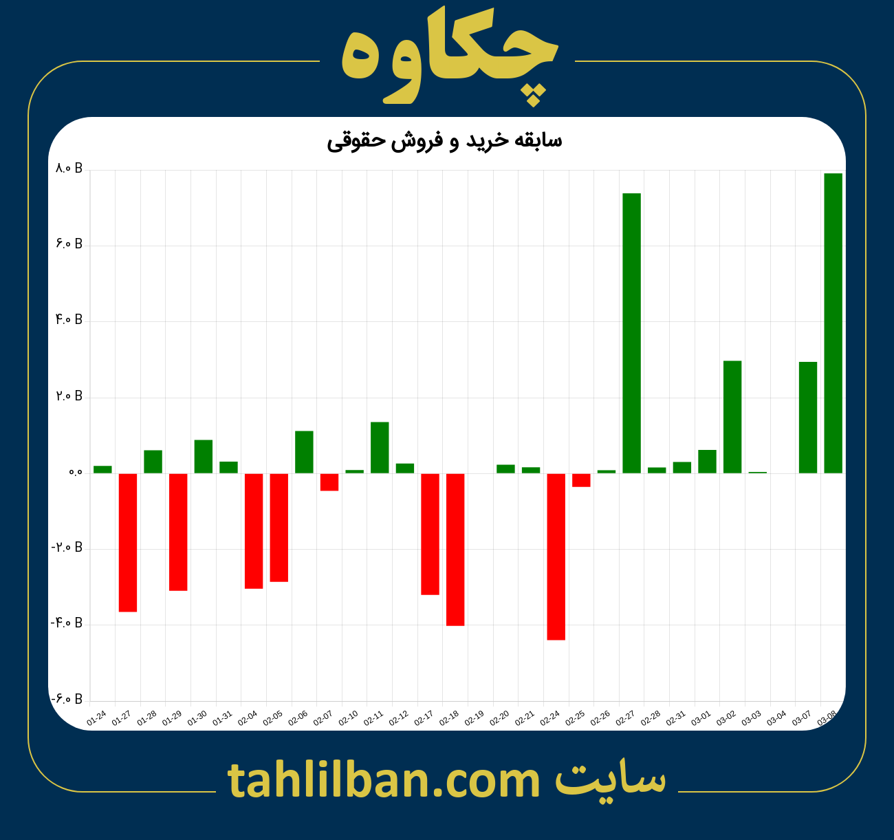 تصویر نمودار خرید و فروش حقوقی