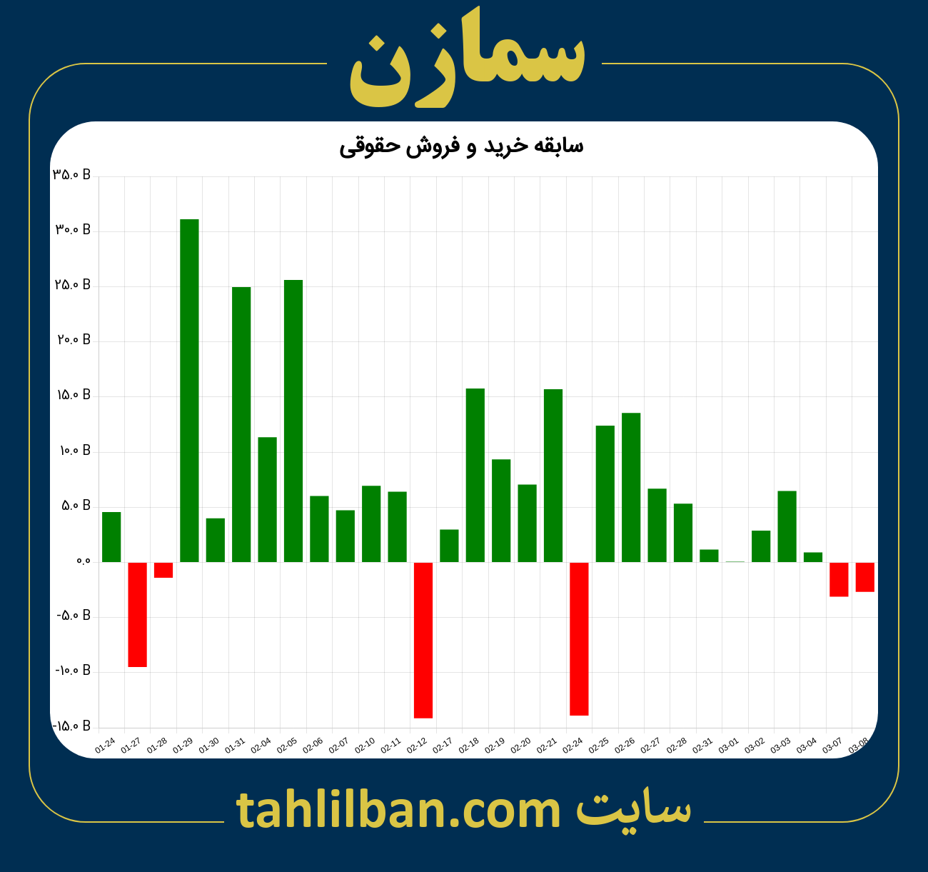 تصویر نمودار خرید و فروش حقوقی