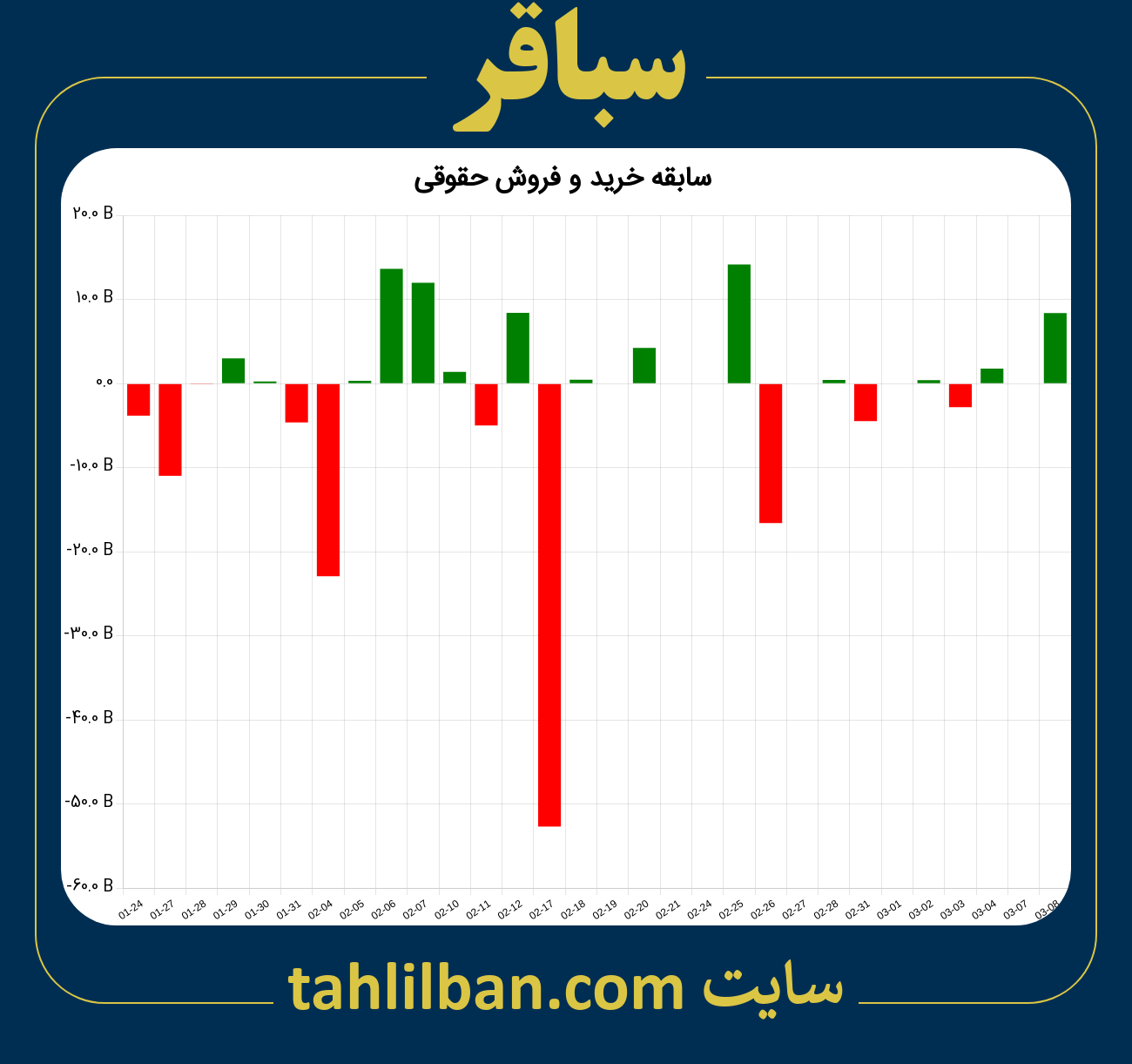 تصویر نمودار خرید و فروش حقوقی