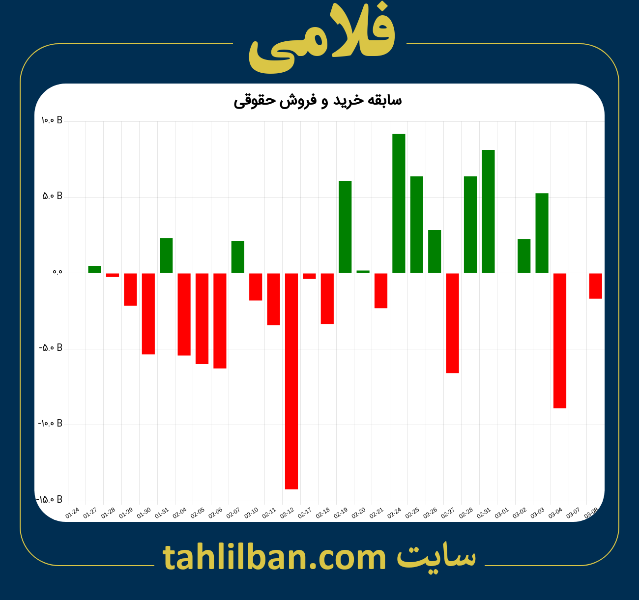 تصویر نمودار خرید و فروش حقوقی