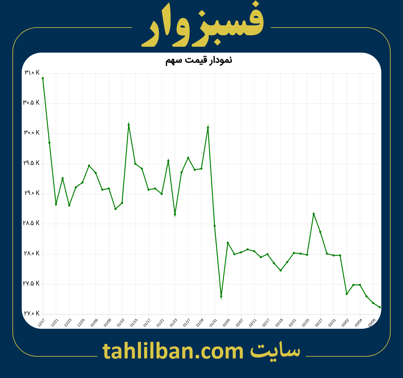 تصویر نمودار 3 ماهه قیمت سهم