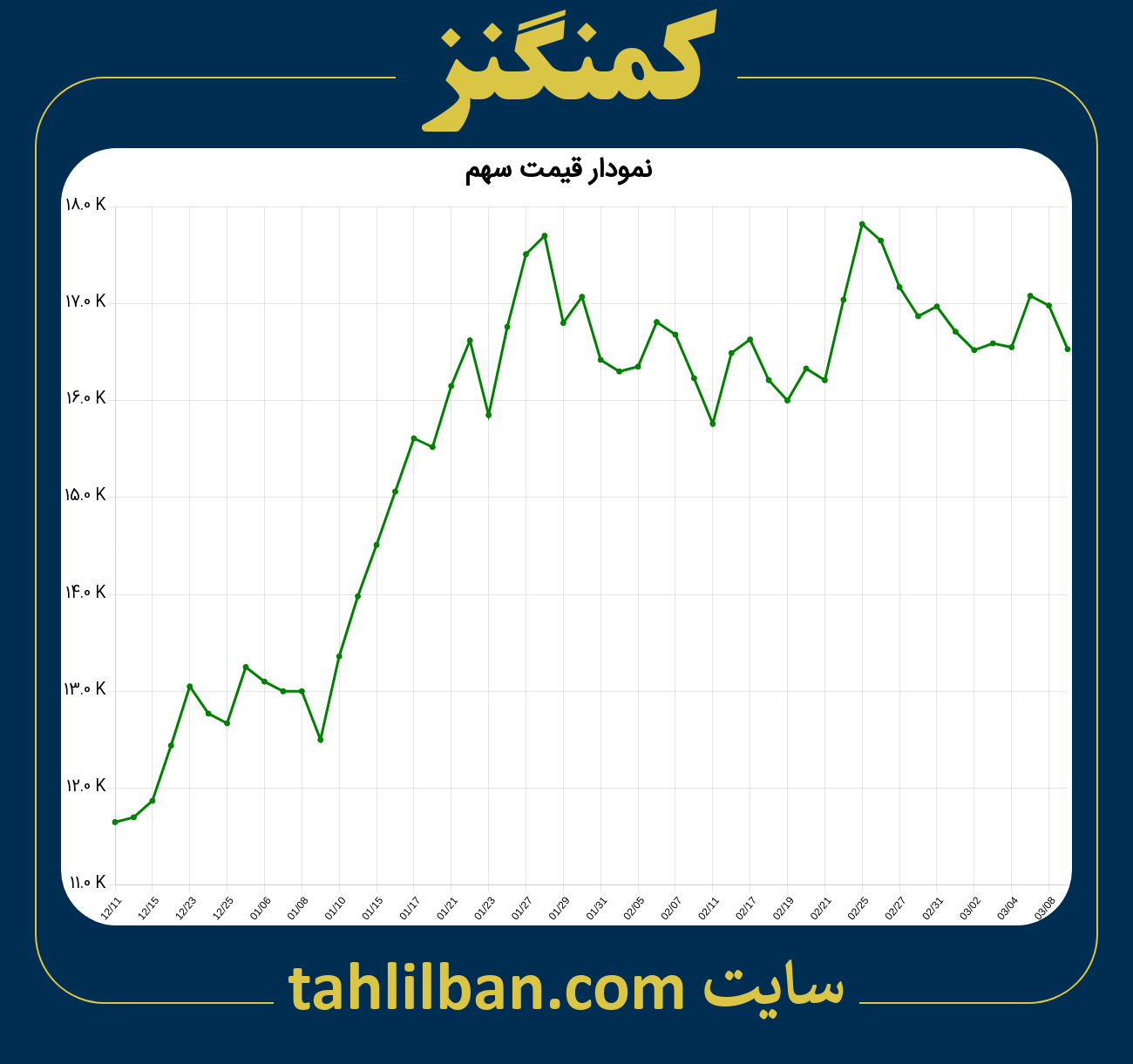 تصویر نمودار 3 ماهه قیمت سهم