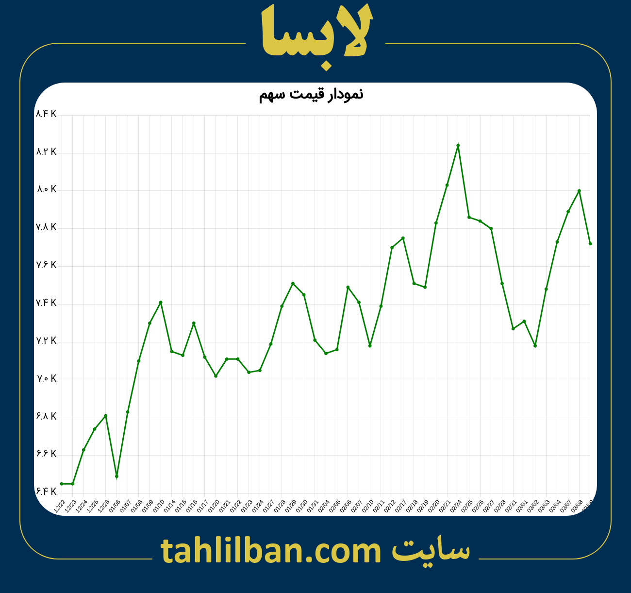 تصویر نمودار 3 ماهه قیمت سهم