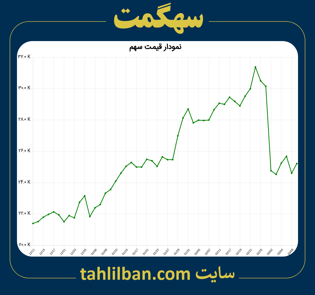 تصویر نمودار 3 ماهه قیمت سهم