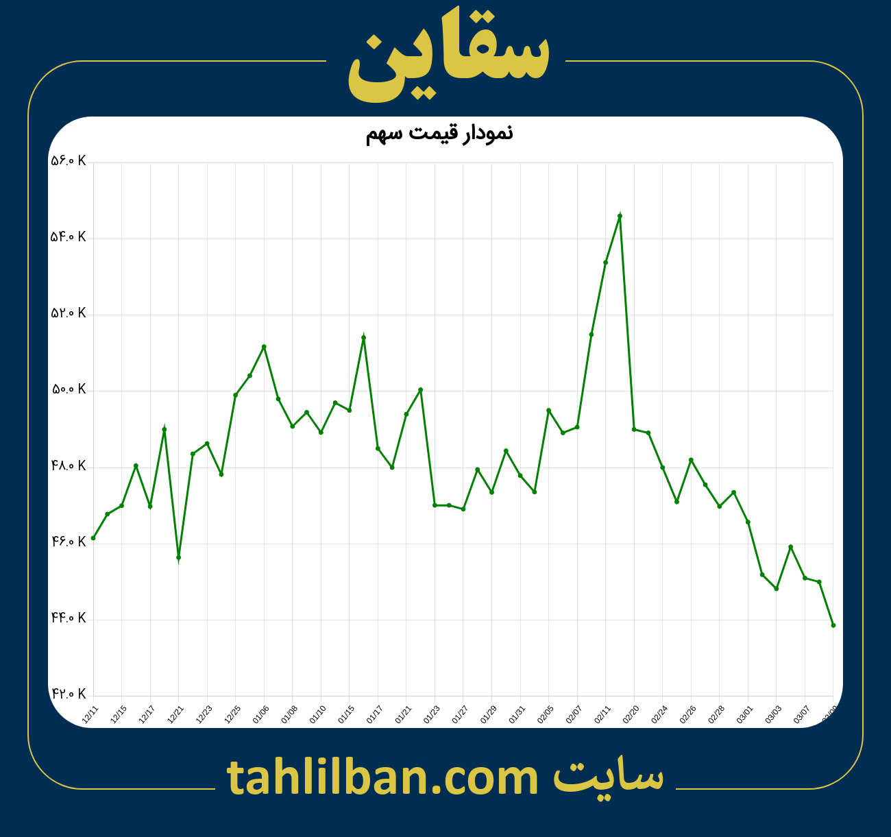 تصویر نمودار 3 ماهه قیمت سهم