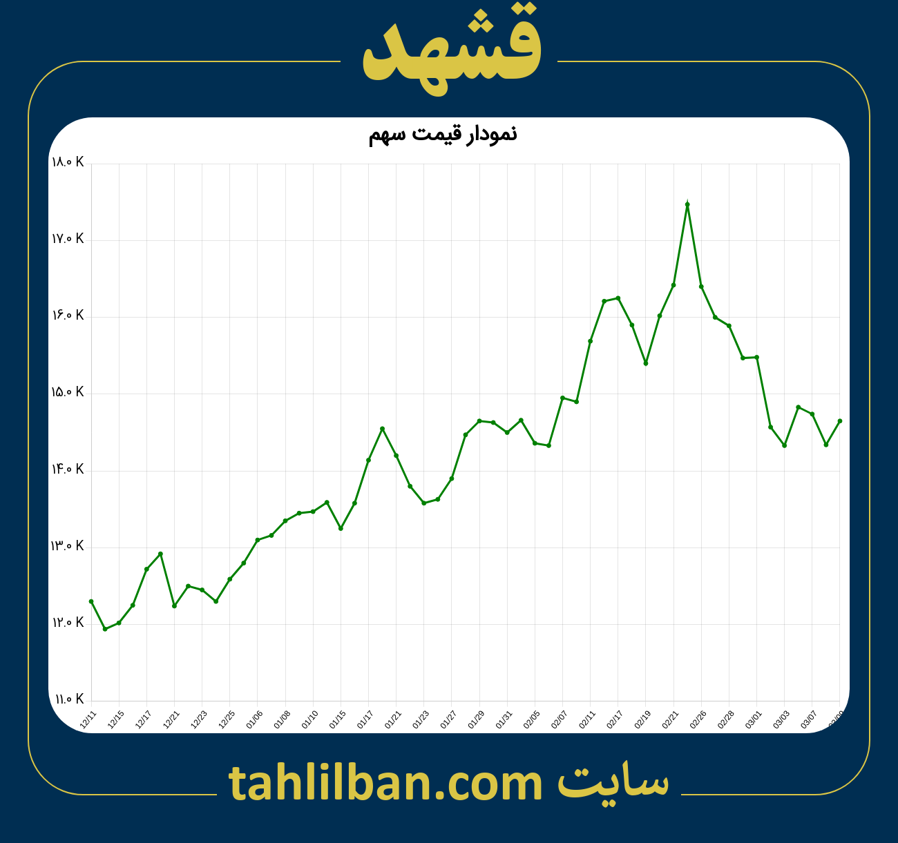 تصویر نمودار 3 ماهه قیمت سهم