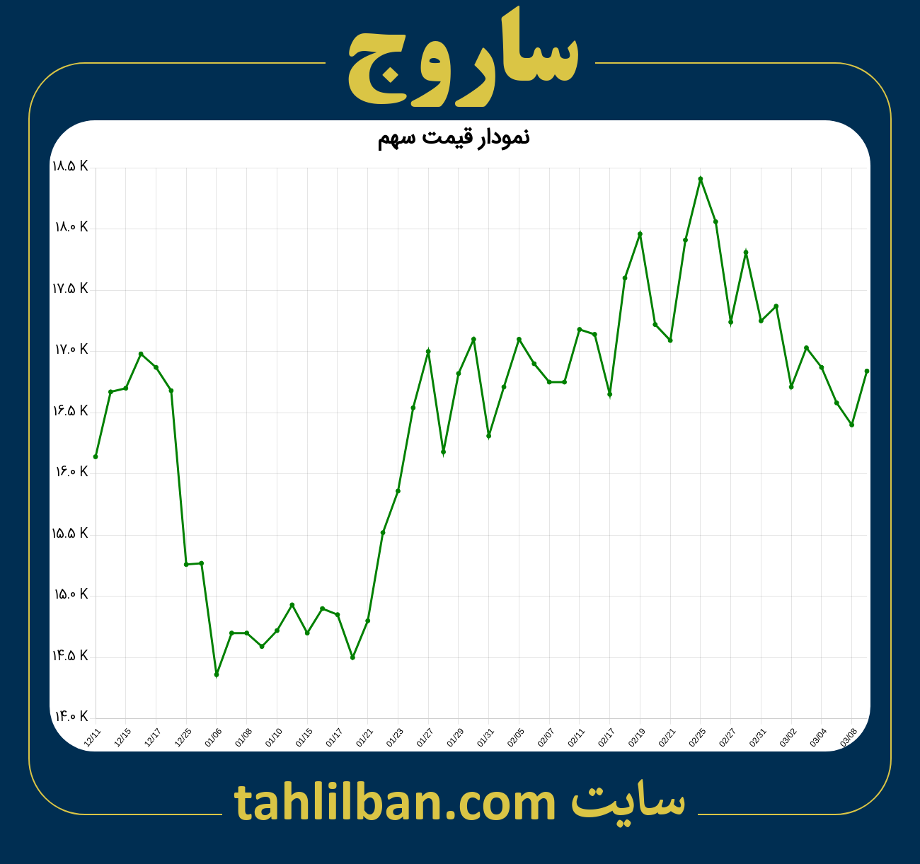 تصویر نمودار 3 ماهه قیمت سهم