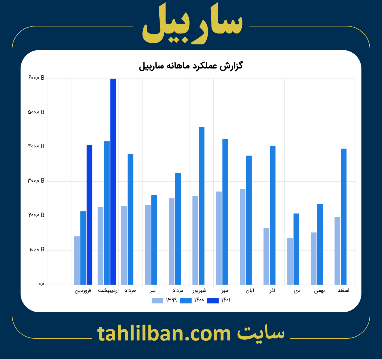 تصویر نمودار ماهانه