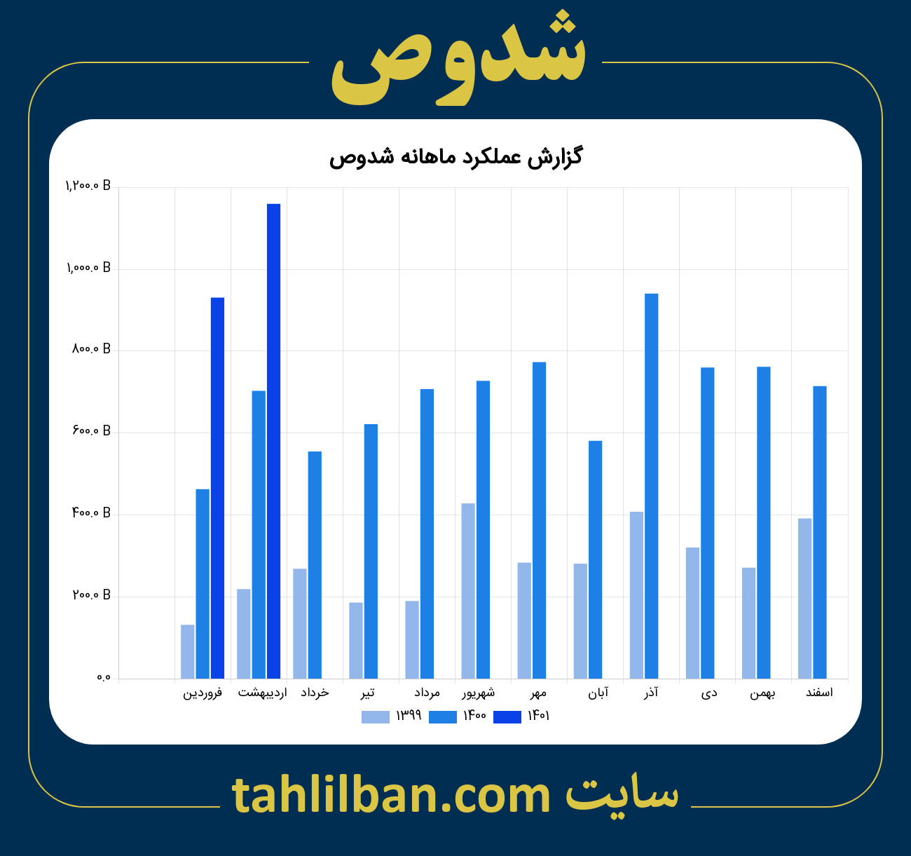 تصویر نمودار ماهانه