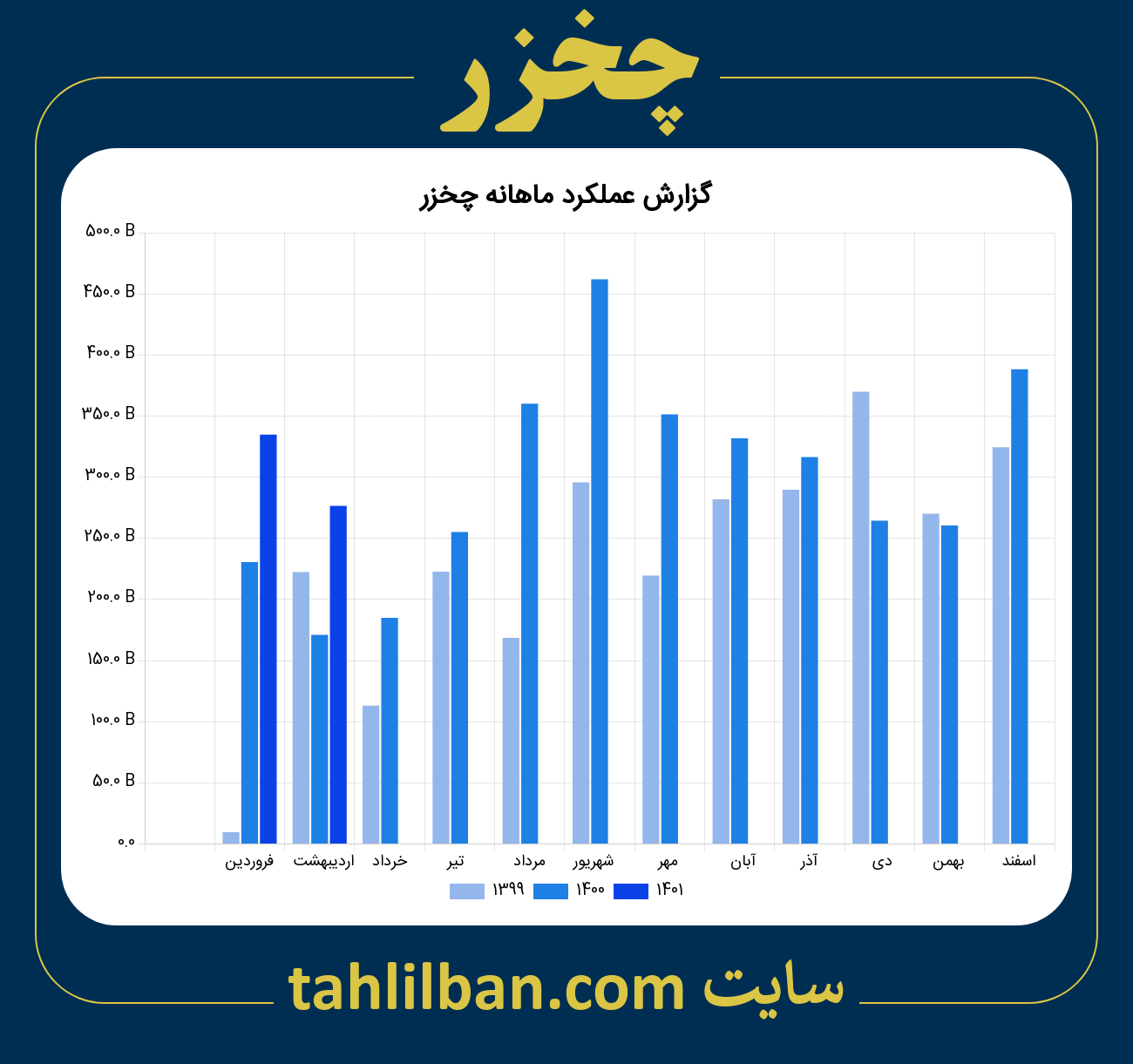 تصویر نمودار ماهانه