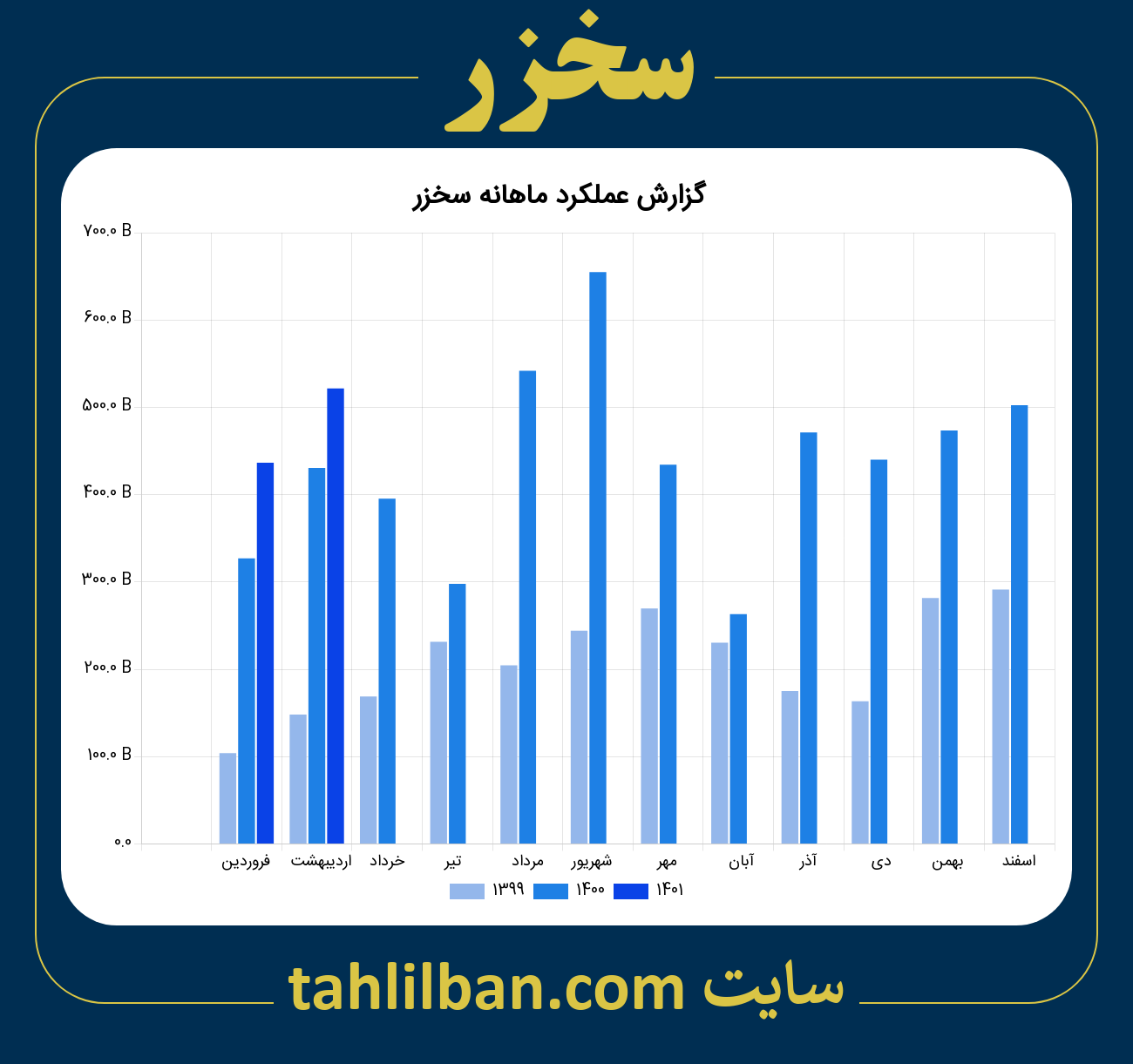 تصویر نمودار ماهانه