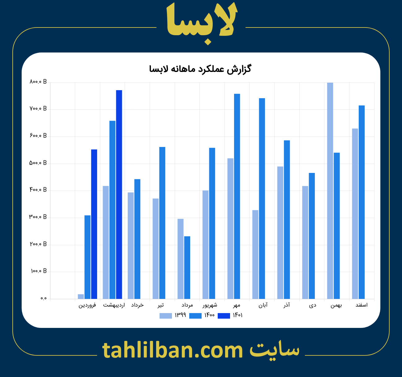 تصویر نمودار ماهانه