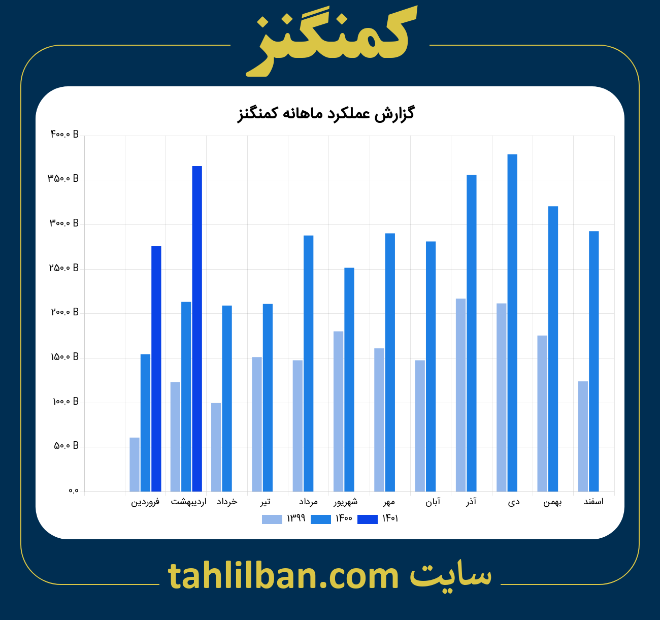 تصویر نمودار ماهانه