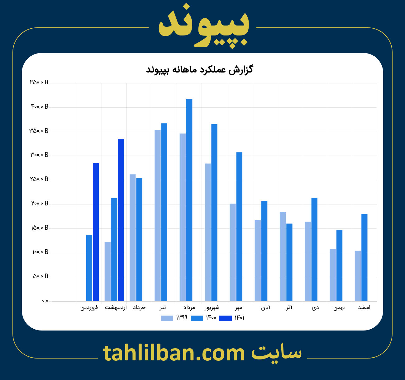 تصویر نمودار ماهانه