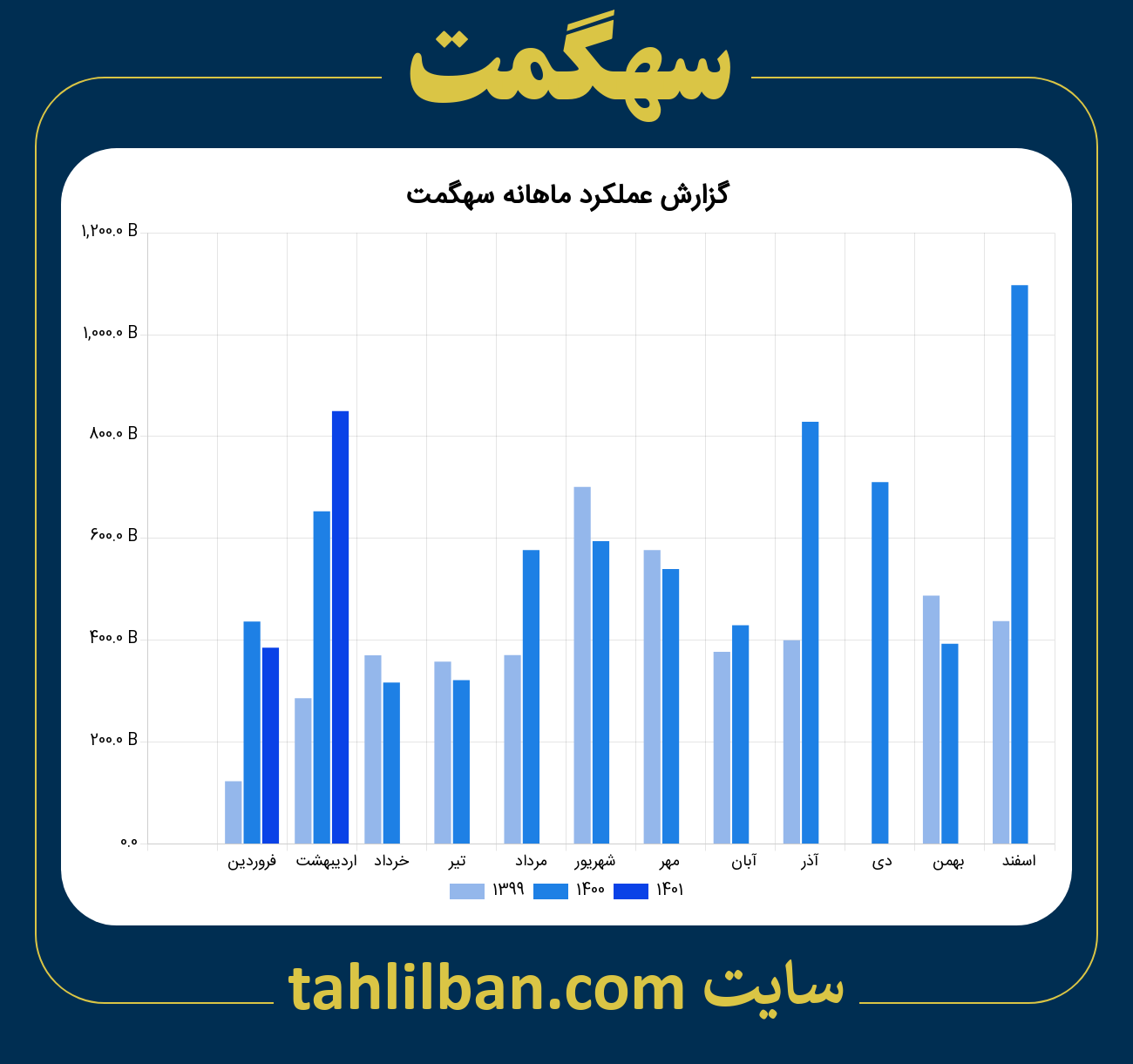 تصویر نمودار ماهانه