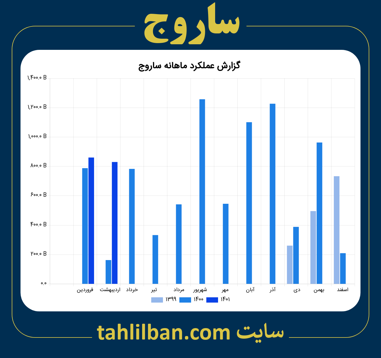 تصویر نمودار ماهانه