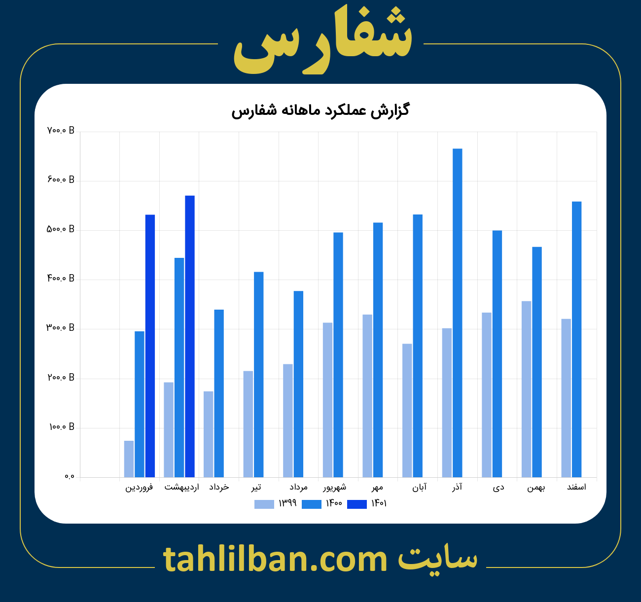 تصویر نمودار ماهانه