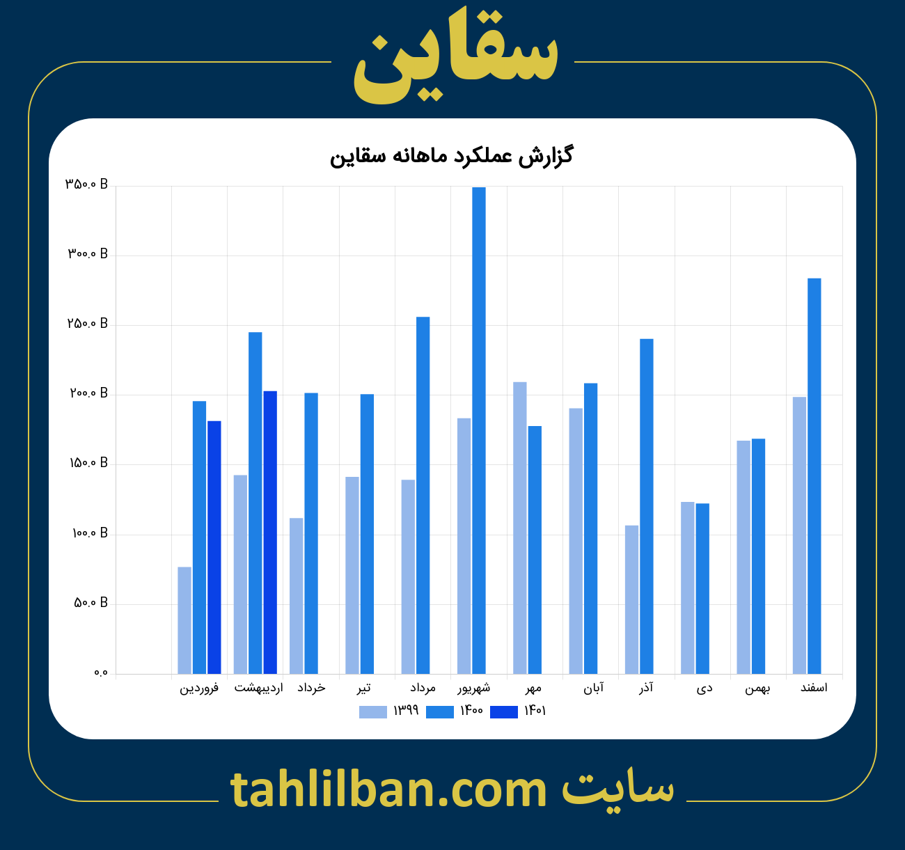 تصویر نمودار ماهانه