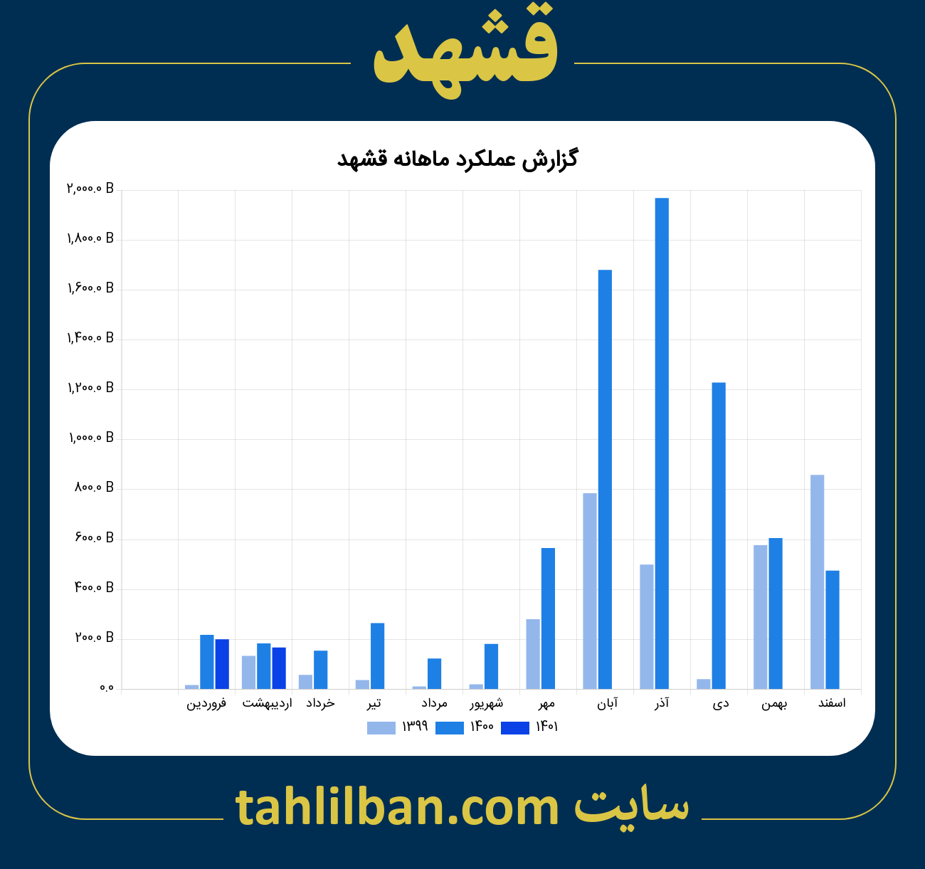 تصویر نمودار ماهانه