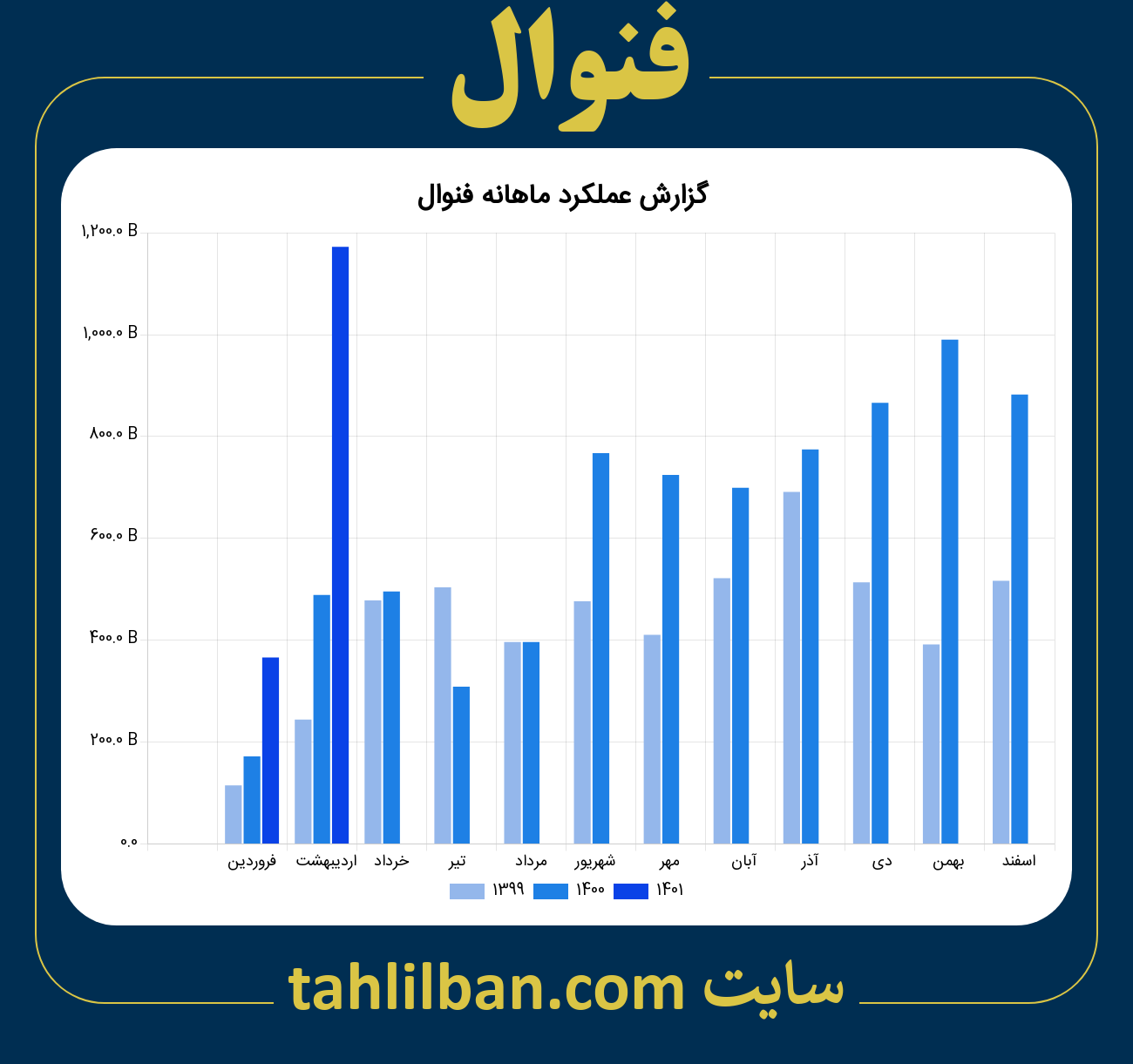 تصویر نمودار ماهانه