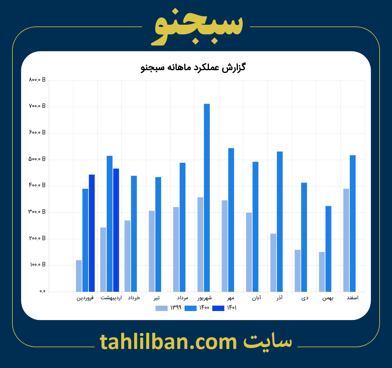 تصویر نمودار ماهانه