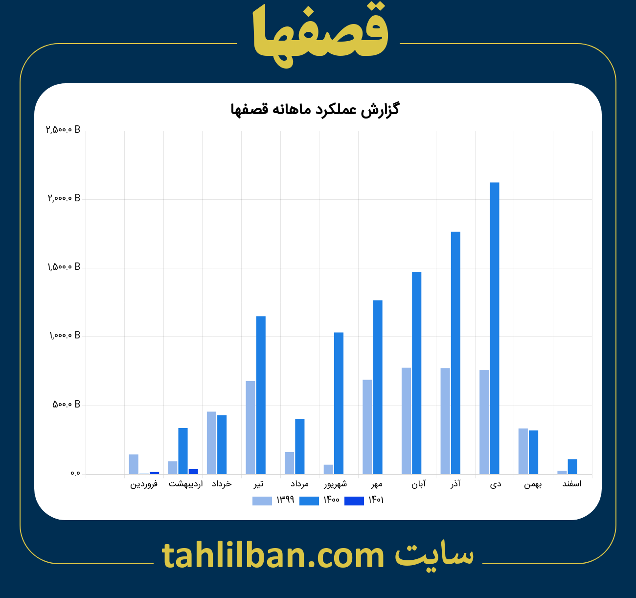 تصویر نمودار ماهانه