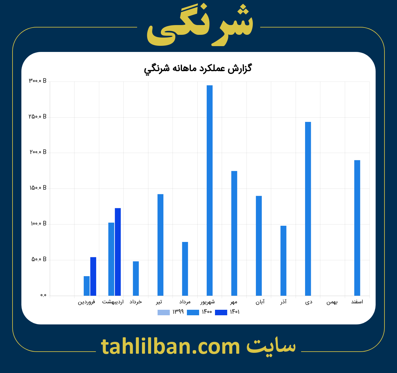 تصویر نمودار ماهانه