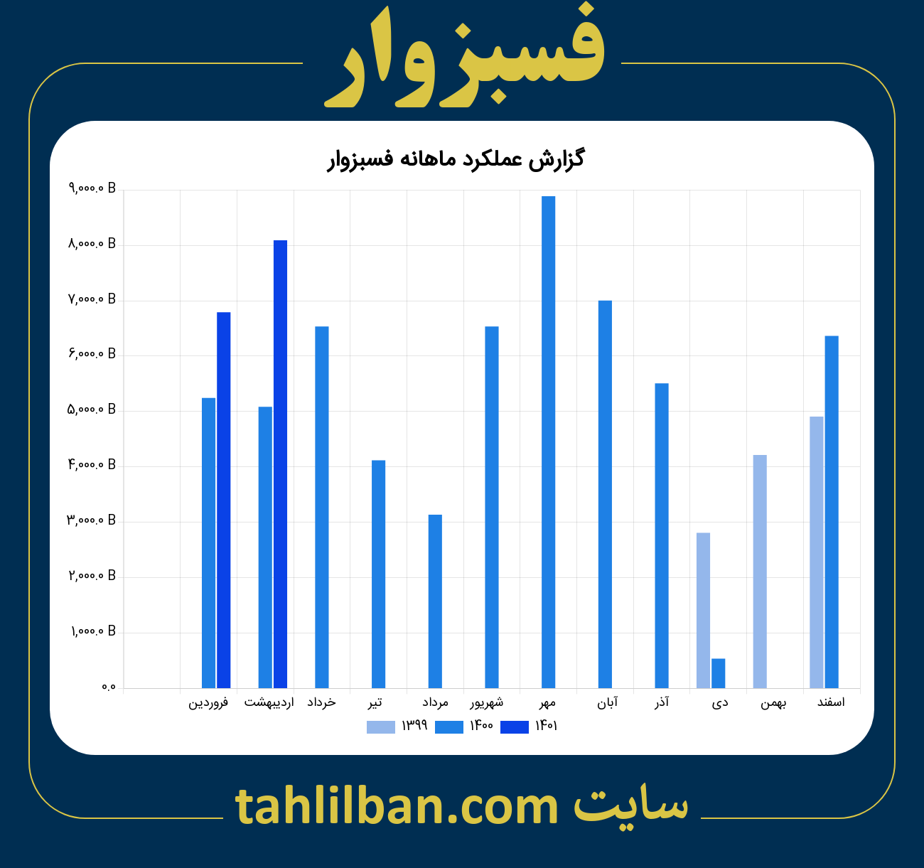 تصویر نمودار ماهانه