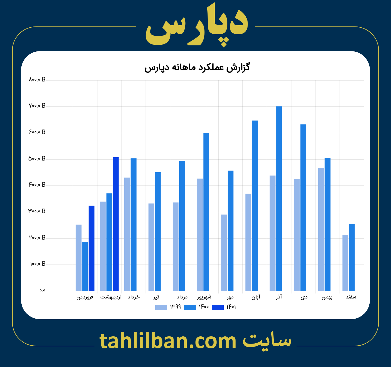 تصویر نمودار ماهانه