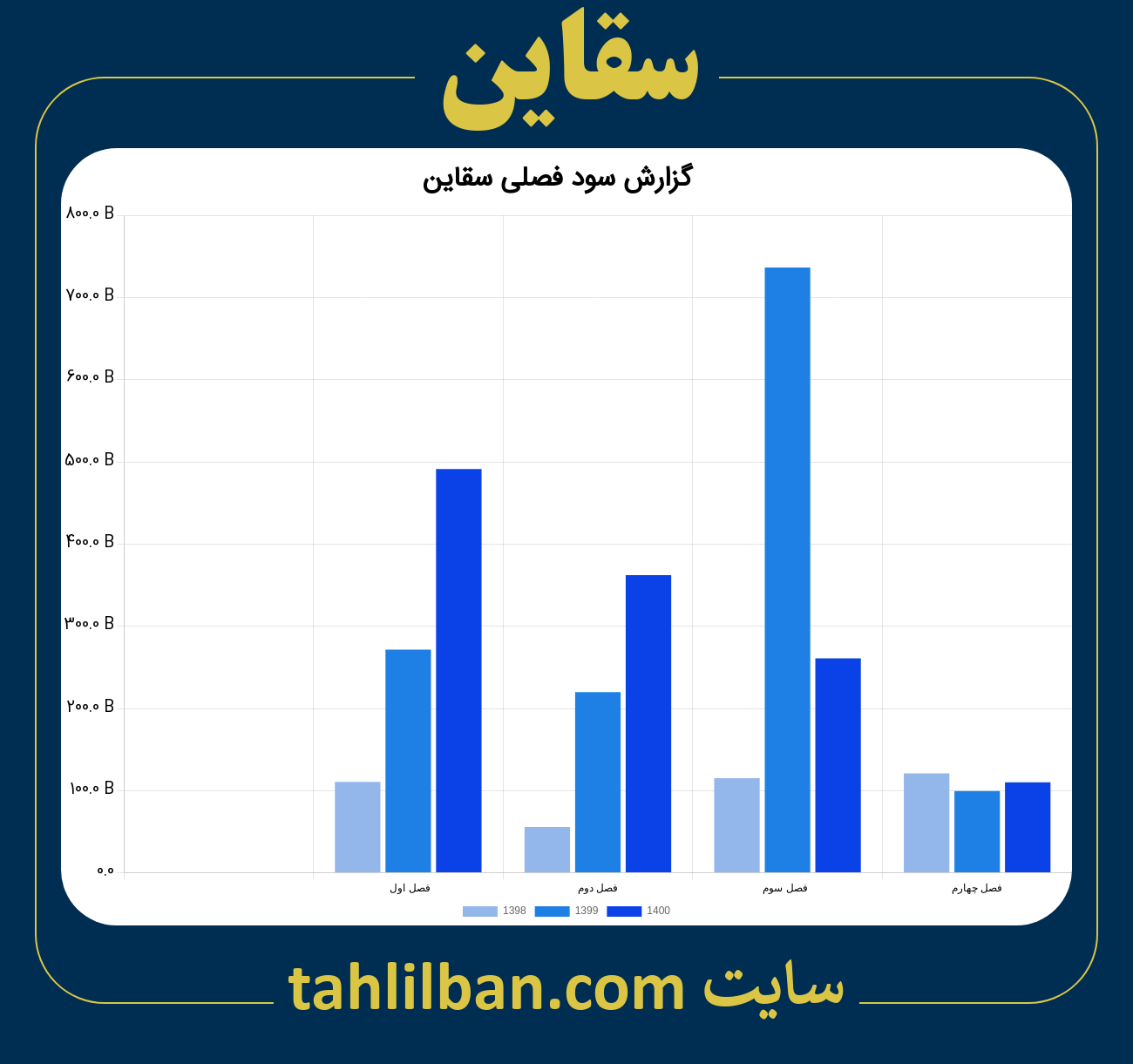 تصویر نمودار گزارش فصلی