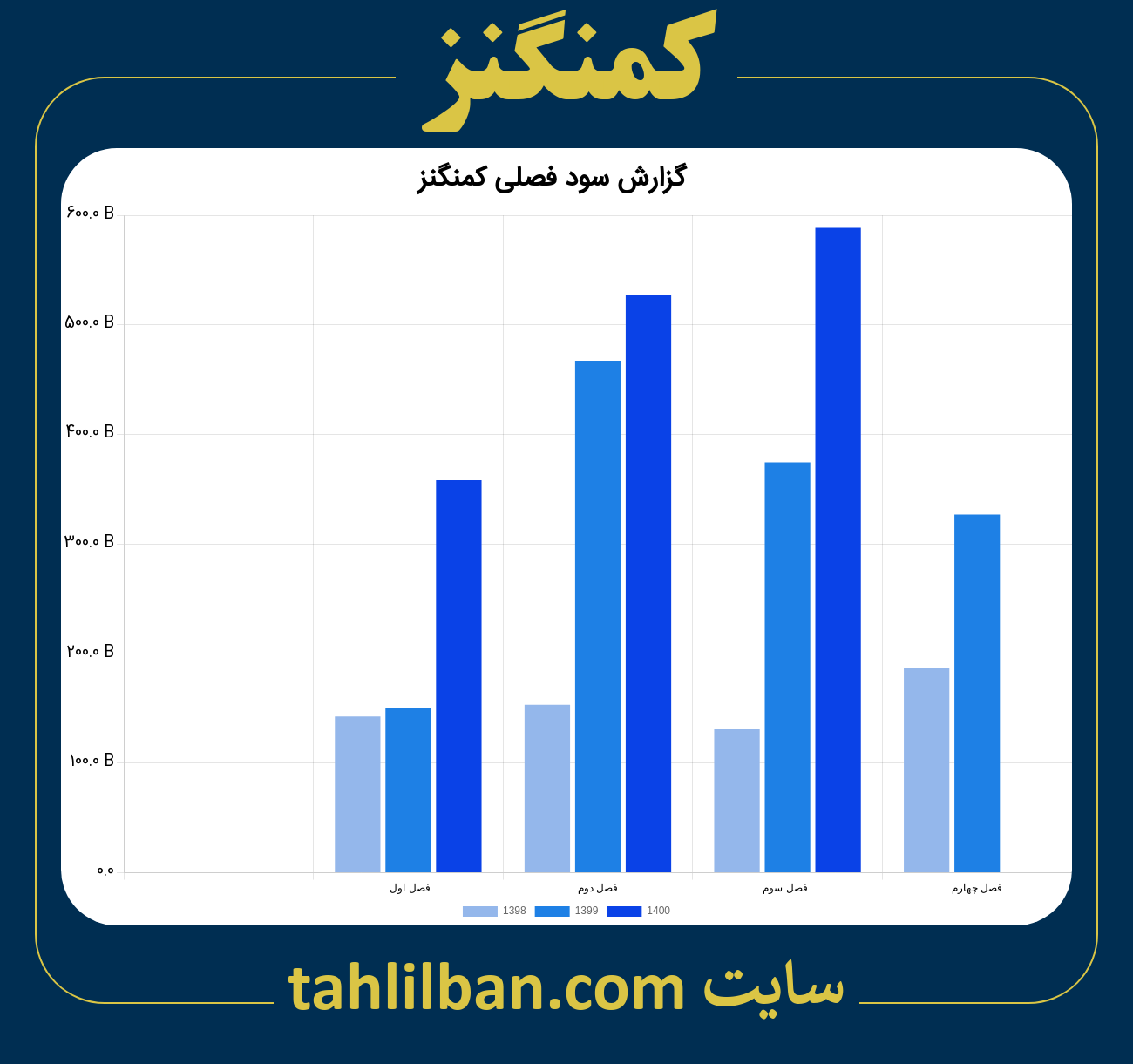 تصویر نمودار گزارش فصلی