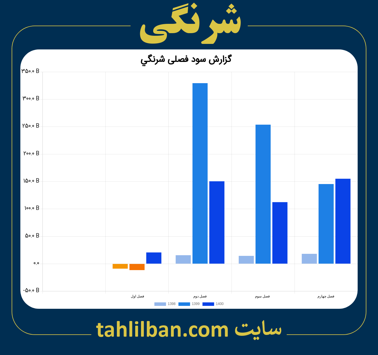 تصویر نمودار گزارش فصلی