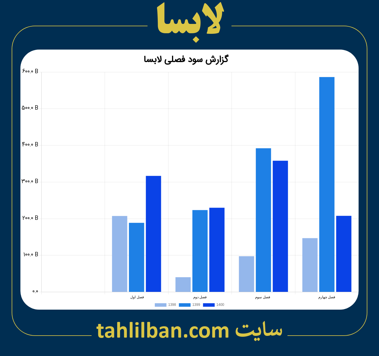 تصویر نمودار گزارش فصلی