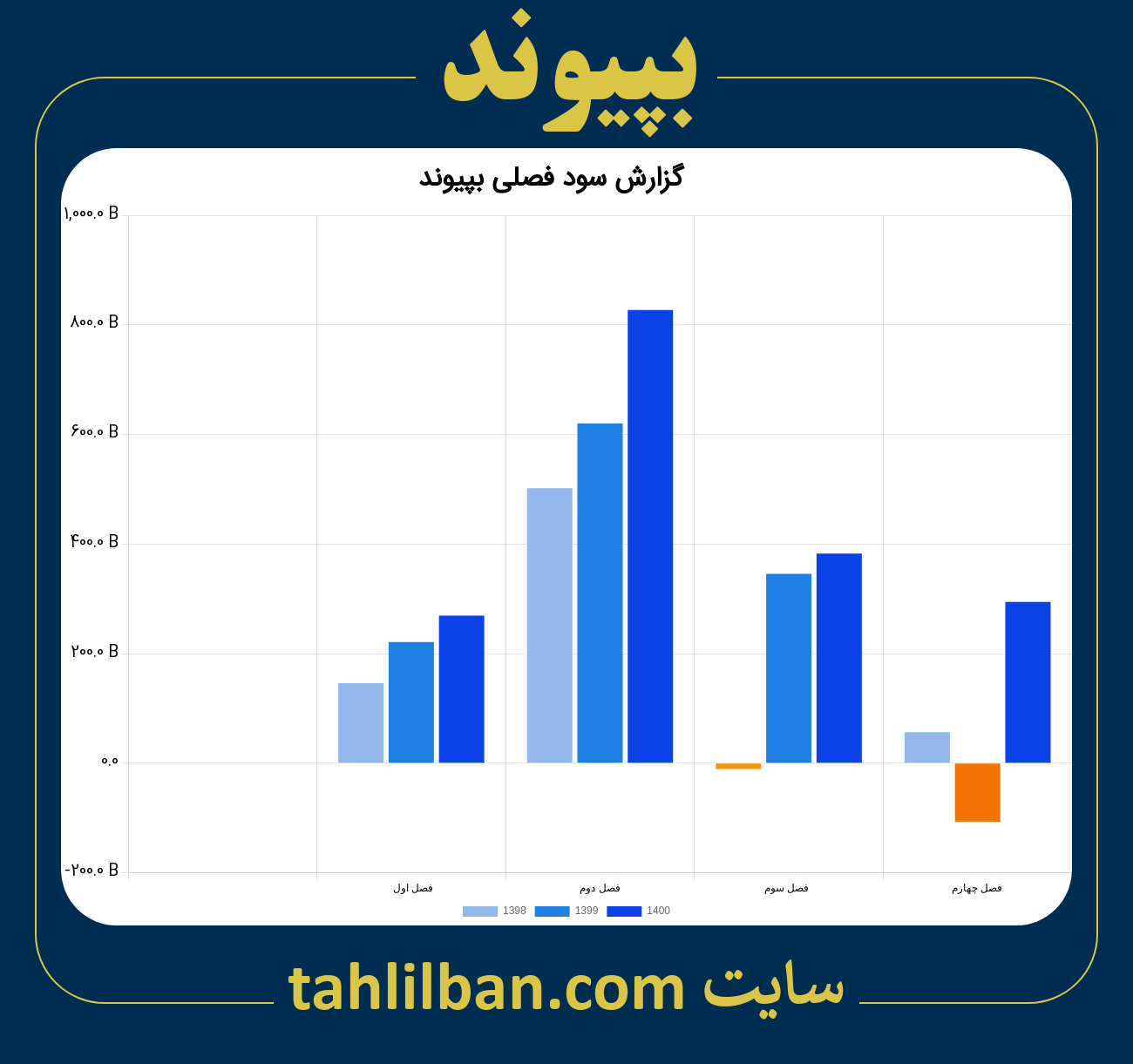 تصویر نمودار گزارش فصلی