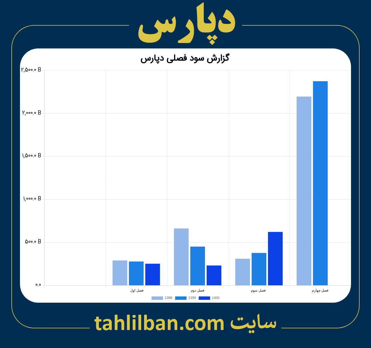 تصویر نمودار گزارش فصلی