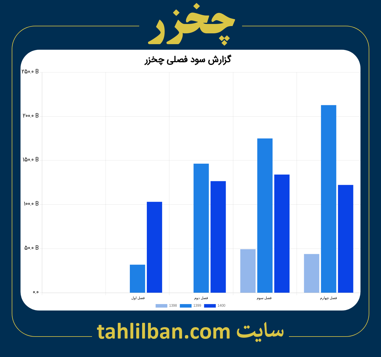 تصویر نمودار گزارش فصلی