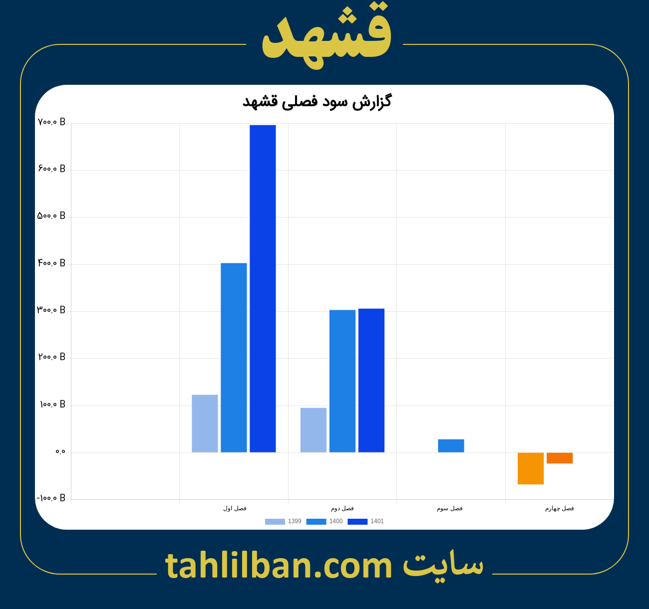 تصویر نمودار گزارش فصلی