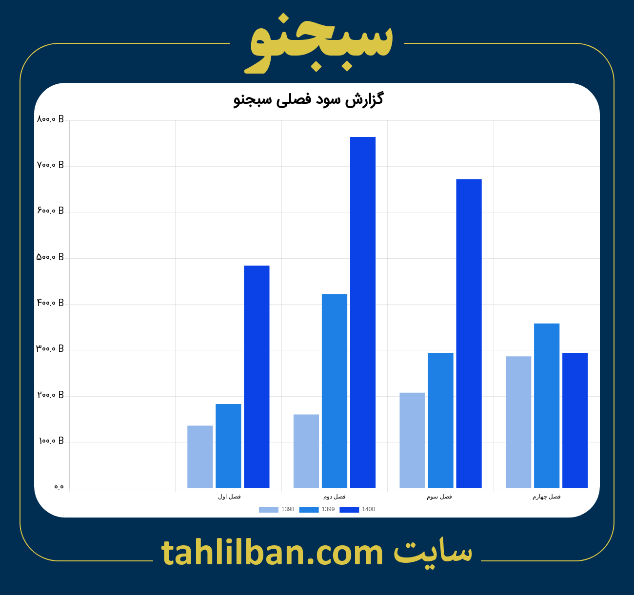 تصویر نمودار گزارش فصلی