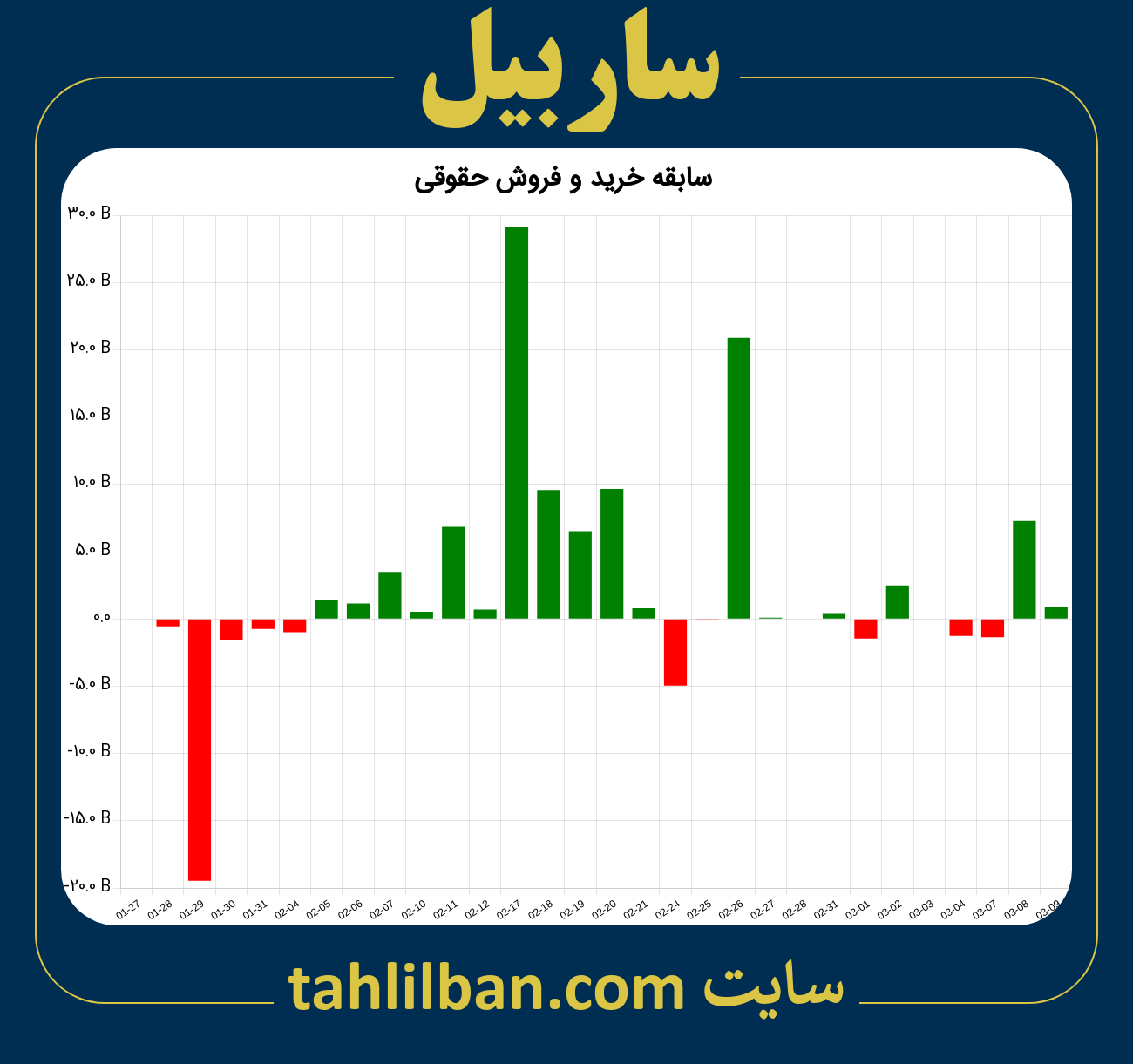 تصویر نمودار خرید و فروش حقوقی