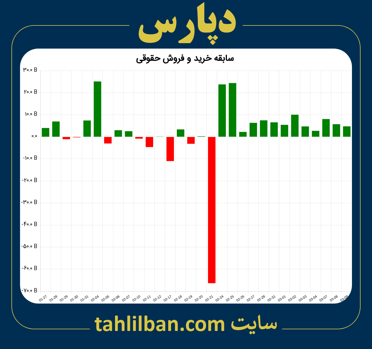 تصویر نمودار خرید و فروش حقوقی