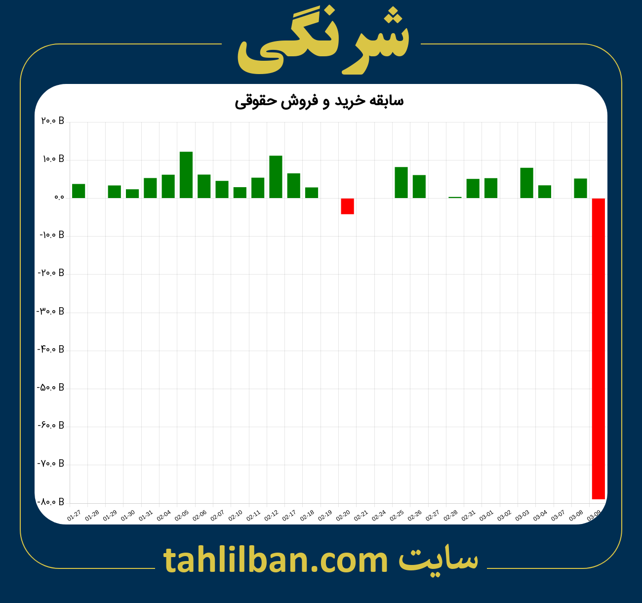 تصویر نمودار خرید و فروش حقوقی