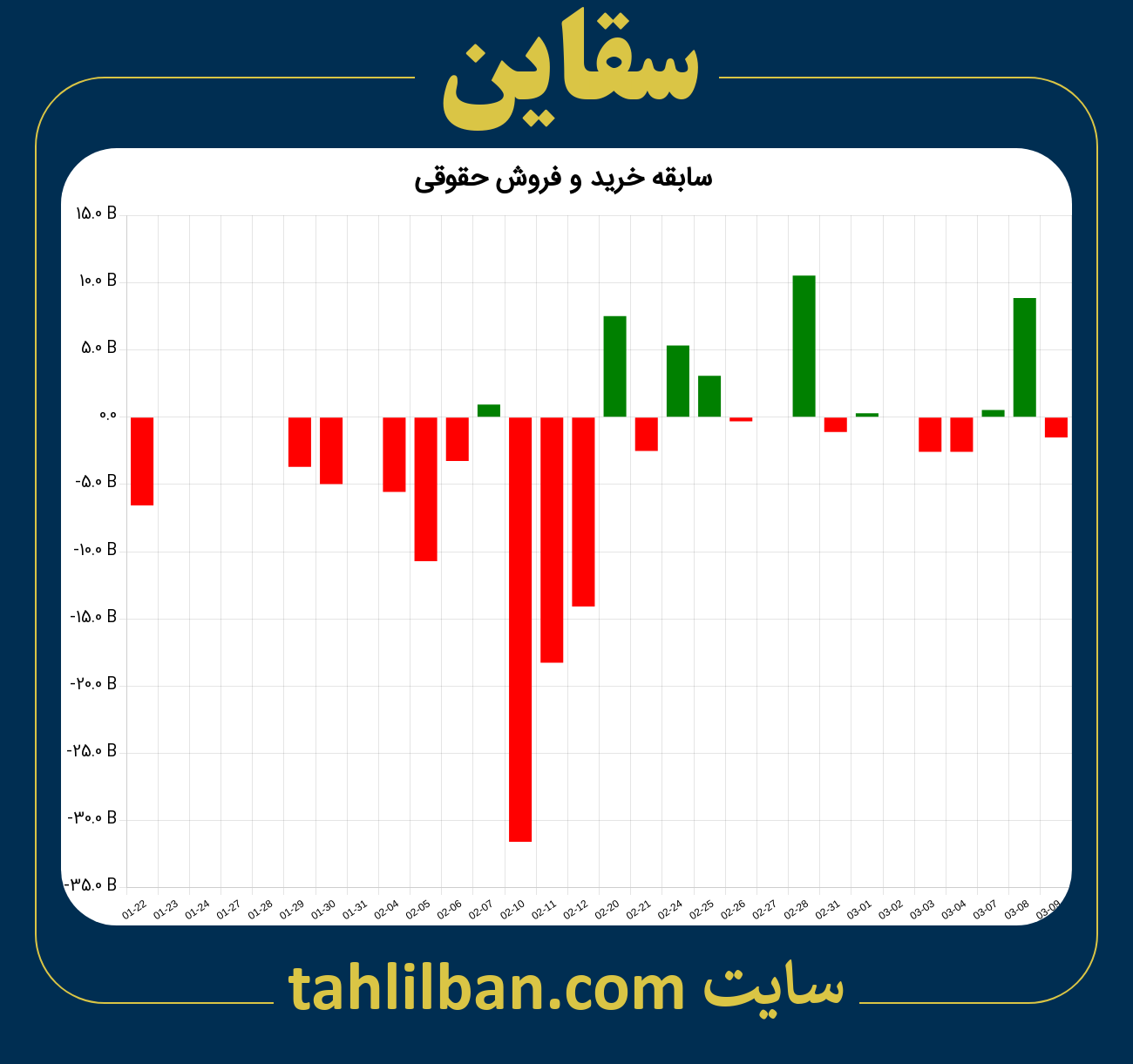 تصویر نمودار خرید و فروش حقوقی