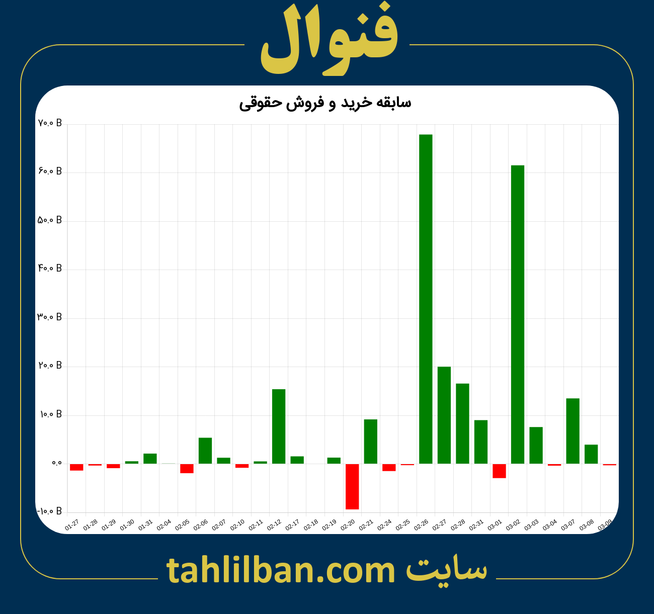 تصویر نمودار خرید و فروش حقوقی